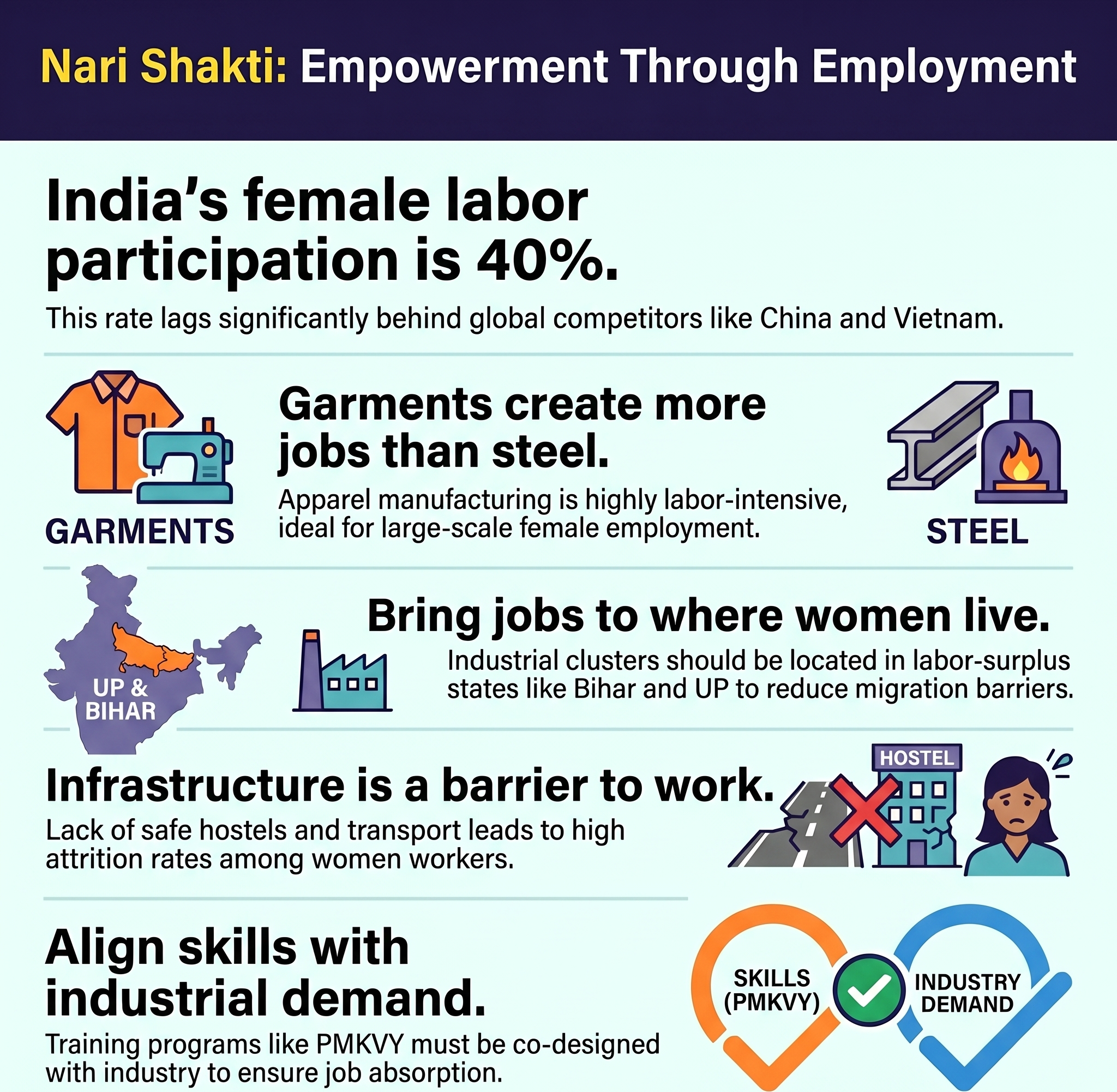 For true nari shakti, take jobs where women workers are